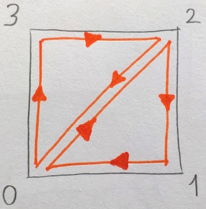 Cube Triangles